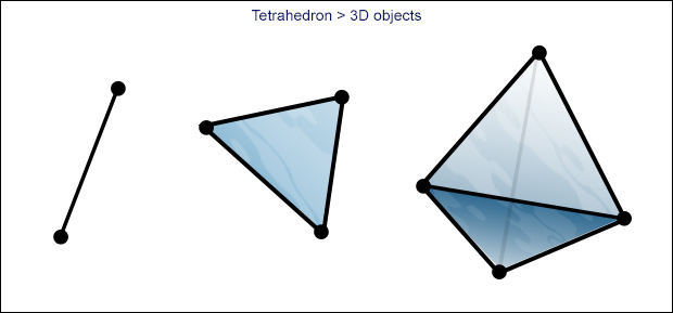 From triangles to computer graphics